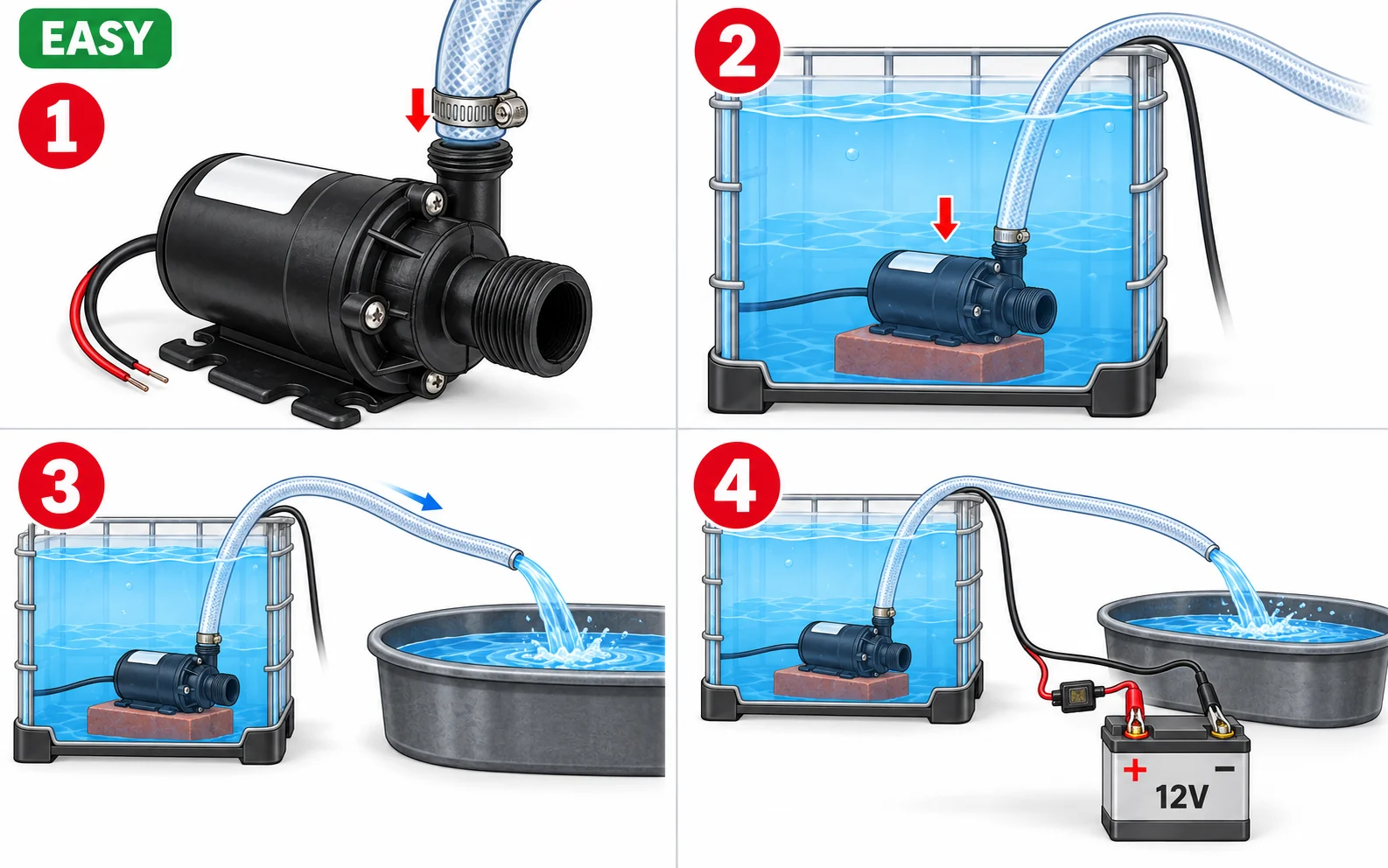 Four steps: hose on the submersible pump, pump on a brick inside the tank, hose to the trough, and a fused cable to the 12V battery